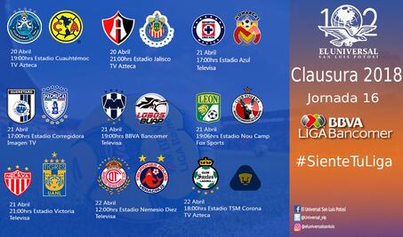 Previo jornada 16 Clausura 2018