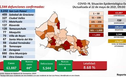Anuncia Salud inicio de vacunación en 10 municipios para mayores de 50 y embarazadas