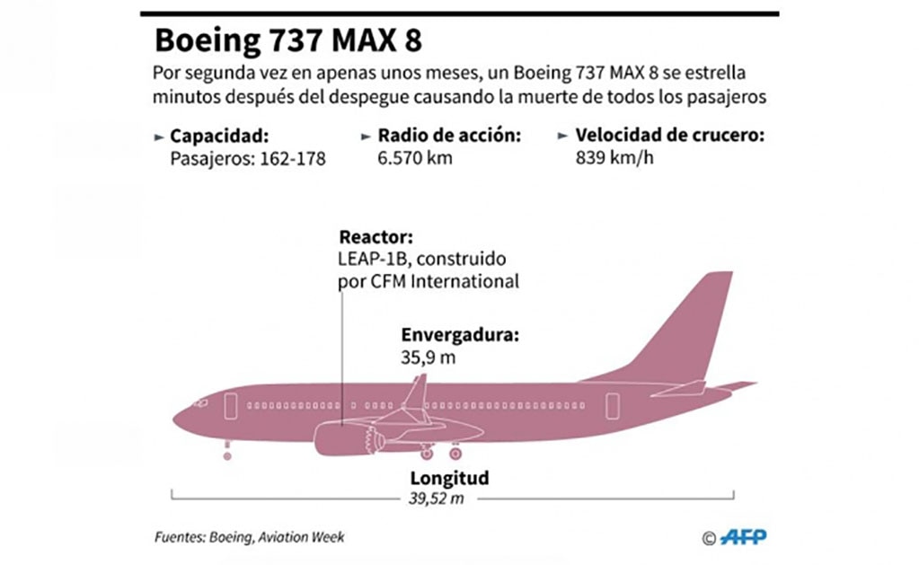 Tras accidente en Etiopía, aerolíneas suspenden vuelos con modelo Boeing 737 MAX 8