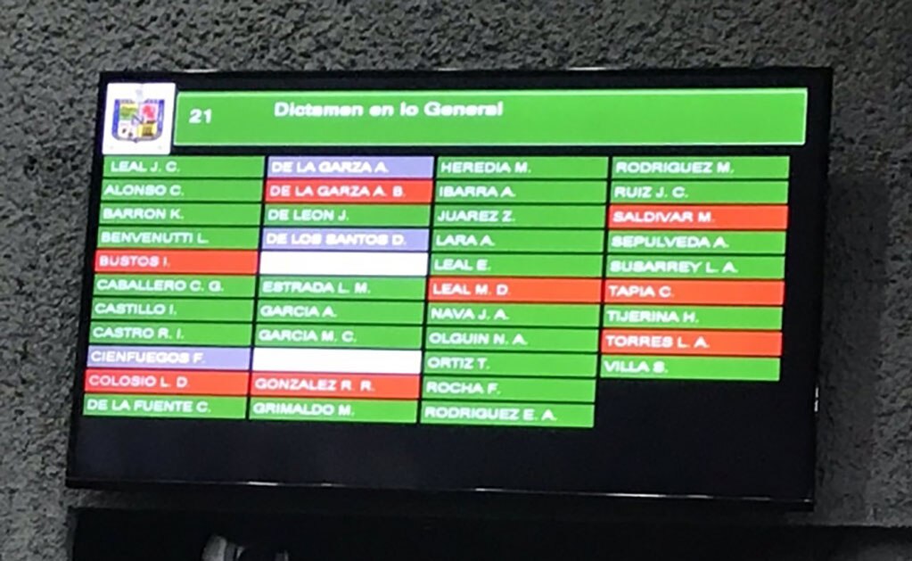 Avala Congreso de Nuevo León garantizar derecho a la vida "de la concepción a la muerte natural"