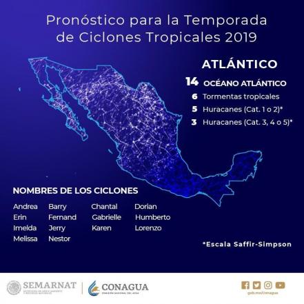 Se esperan 33 ciclones tropicales para este año: Conagua
