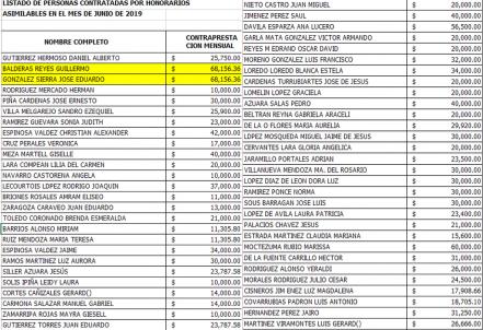 Oculta Poder Legislativo contratos del personal de honorarios