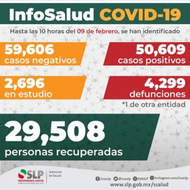 Suman 168 mil 432 muertes por coronavirus en México