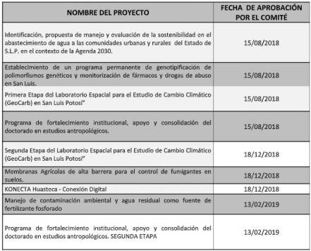Así es como las ilegalidades de los partidos políticos apoyan a la ciencia
