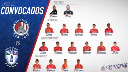 Atlético de San Luis por el pase a la siguiente ronda de Copa MX