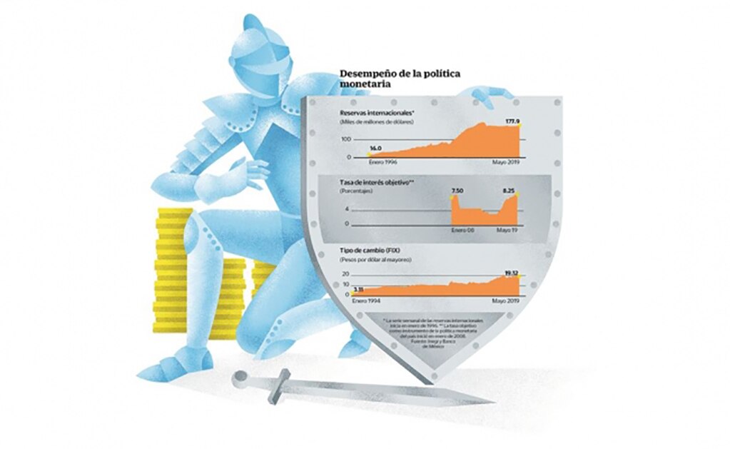Banxico: 25 años en defensa de tu bolsillo