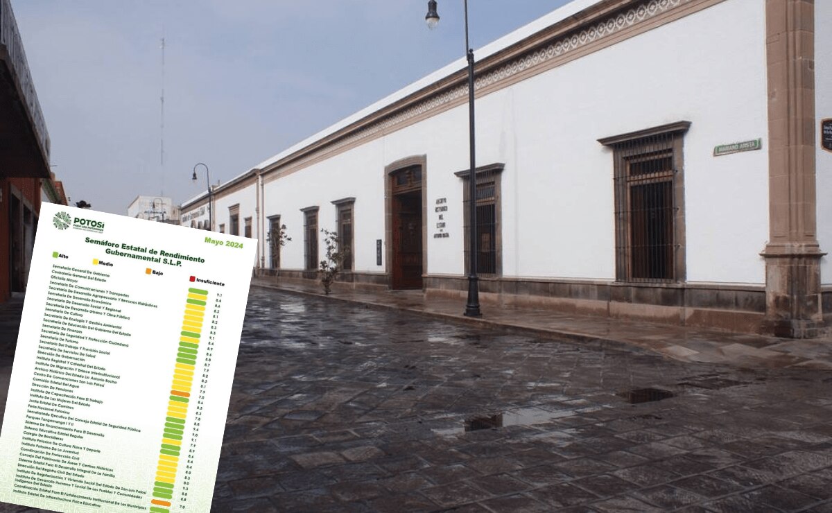 Archivo Histórico e Indepi los peor evaluados de este Semáforo estatal. Foto: Especial