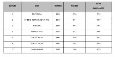 Presentan cifra de ciudadanos que participarán como funcionarios de casilla