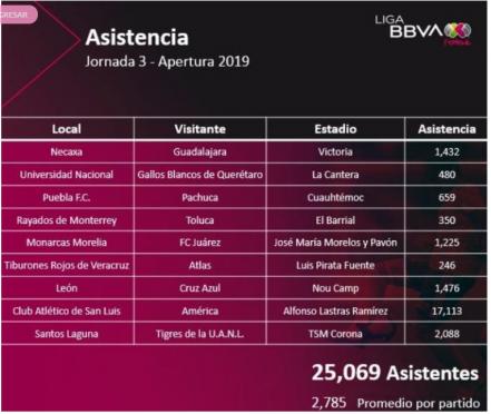 Afición potosina, la mejor de la Liga BBVA femenil