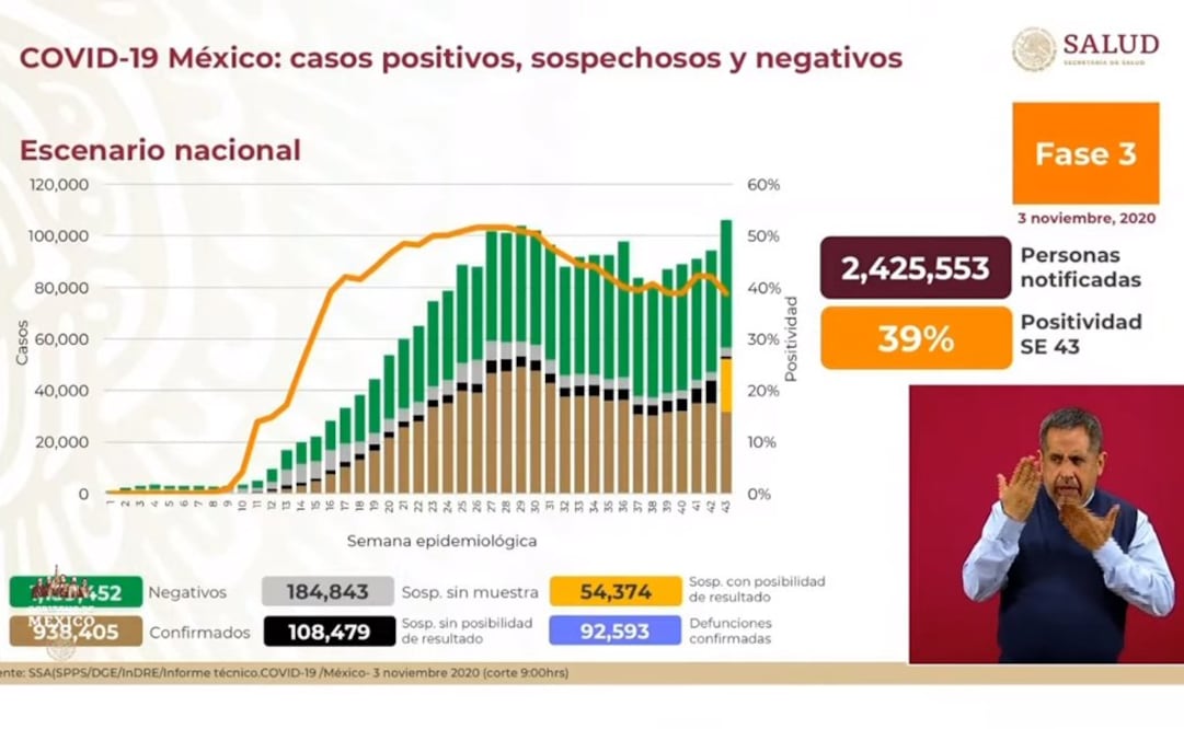 Foto: Captura de video