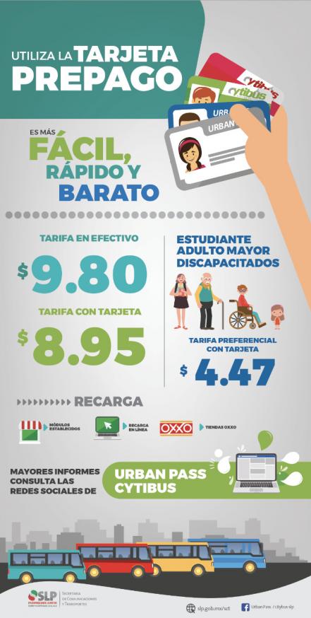 Entregarán sin costo 30 mil tarjetas de prepago para transporte urbano
