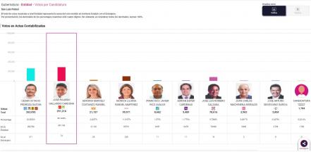 PREP San Luis Potosí 2021: Minuto a minuto