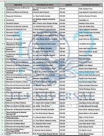 Revelan lista completa de gabinete de Nava