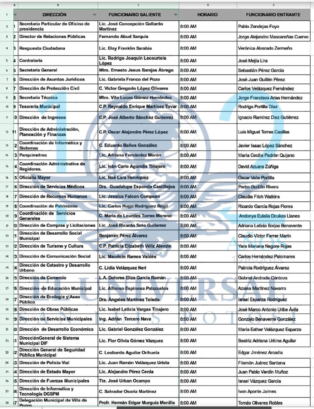 Revelan lista completa de gabinete de Nava