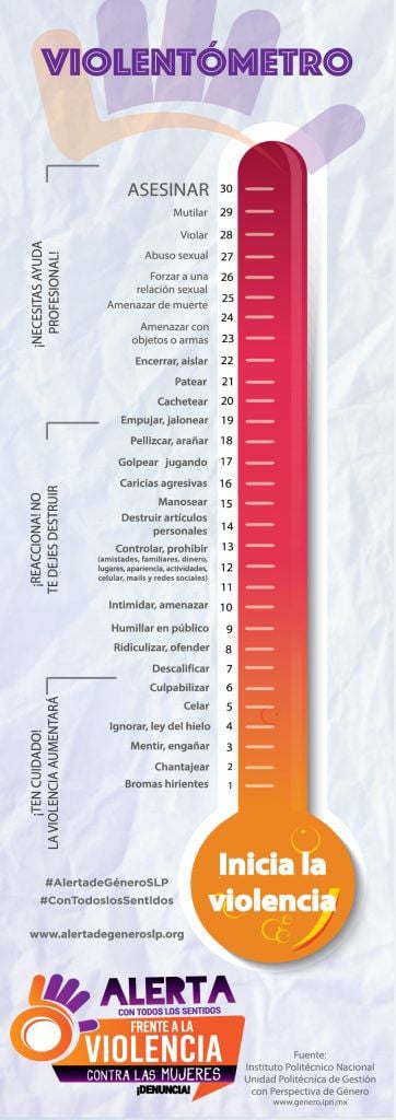 Violentómetro. Cómo saber si soy víctima de violencia de pareja o intrafamiliar