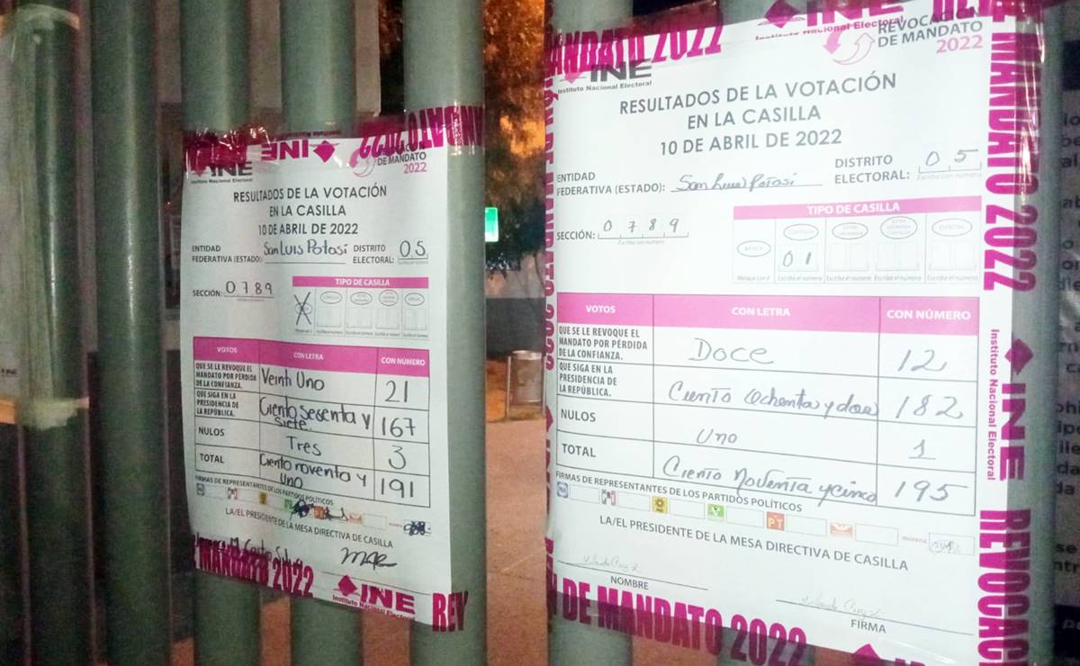 Pese a baja participación, más de 300 mil potosinos votaron por la continuidad de AMLO