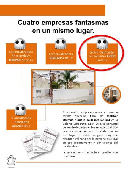 Nueva denuncia a exdiputada por supuesta falsificación de firmas y simulación de apoyos