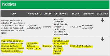 Sesiones del Congreso podrían ser traducidas en lenguaje de señas
