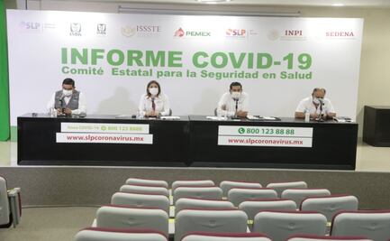 Suman 190 casos y 20 defunciones por Covid-19 en SLP