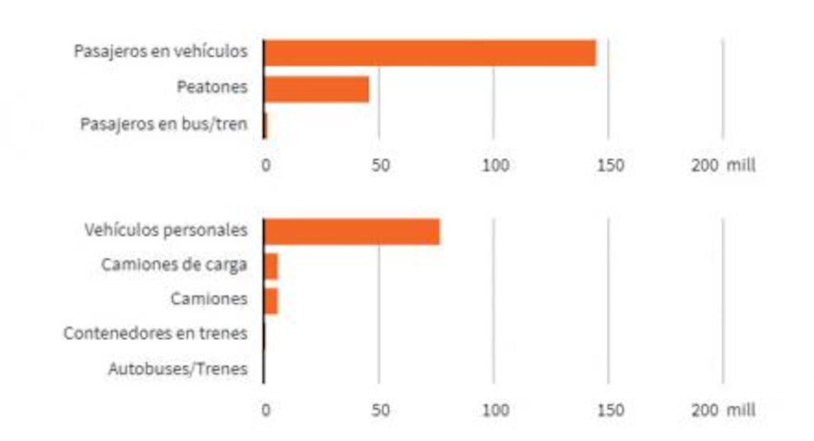 Trump visita la frontera para exhibir su firmeza con México