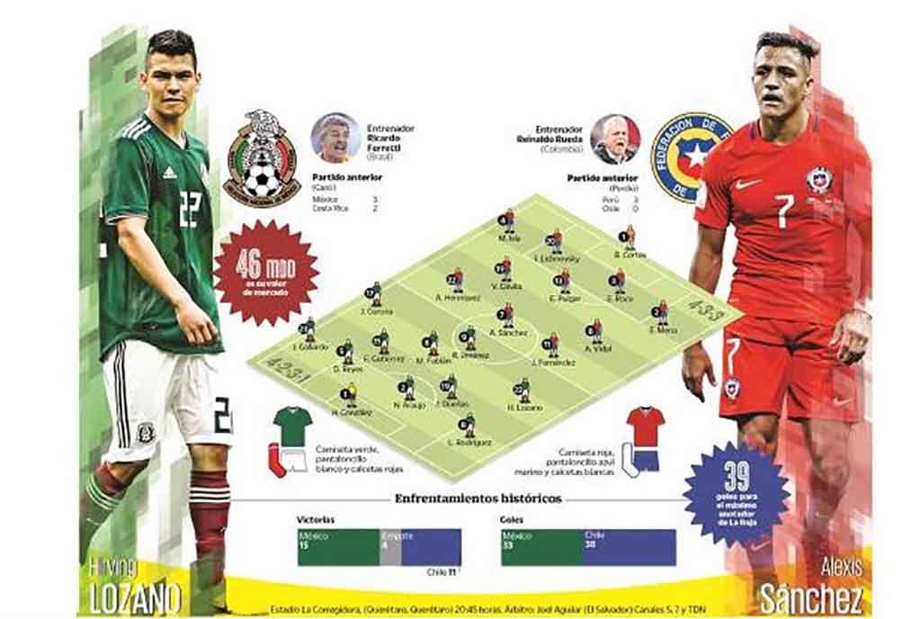 Joven generación de Tri por la revancha ante Chile