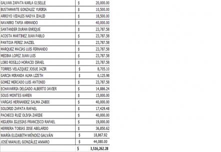 Oculta Poder Legislativo contratos del personal de honorarios