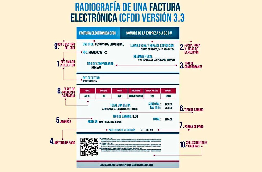 Persiste desconocimiento sobre facturación 3.3