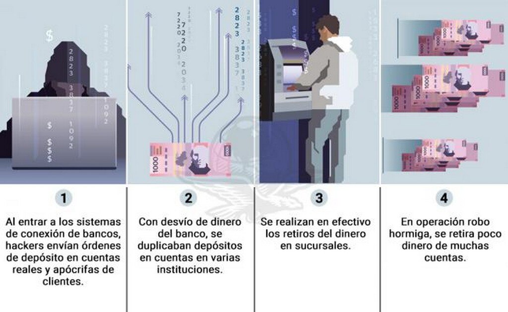 Bancos ignoraron 5 hackeos anteriores