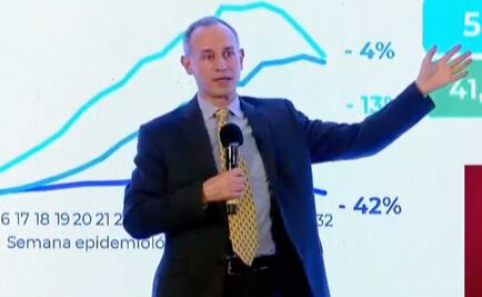 México suma 549 mil 734 contagios y 59 mil 610 muertes por Covid-19