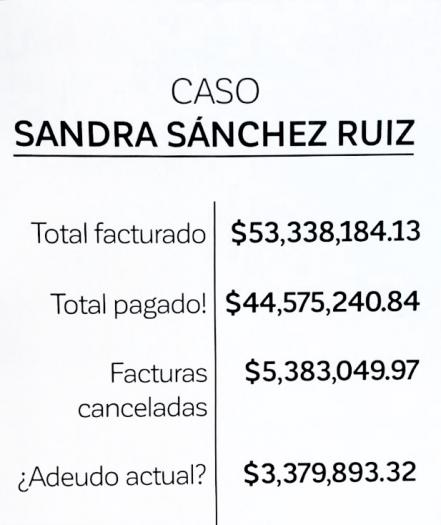 Ayuntamiento capitalino adeuda más de 3 mdp a Sandra Sánchez Ruiz