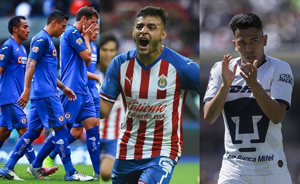 Así marcha la tabla del Clausura 2020