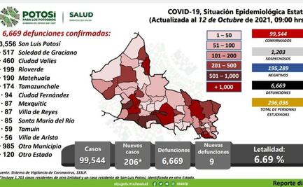 Muere un menor de cinco meses por Covid-19 en SLP