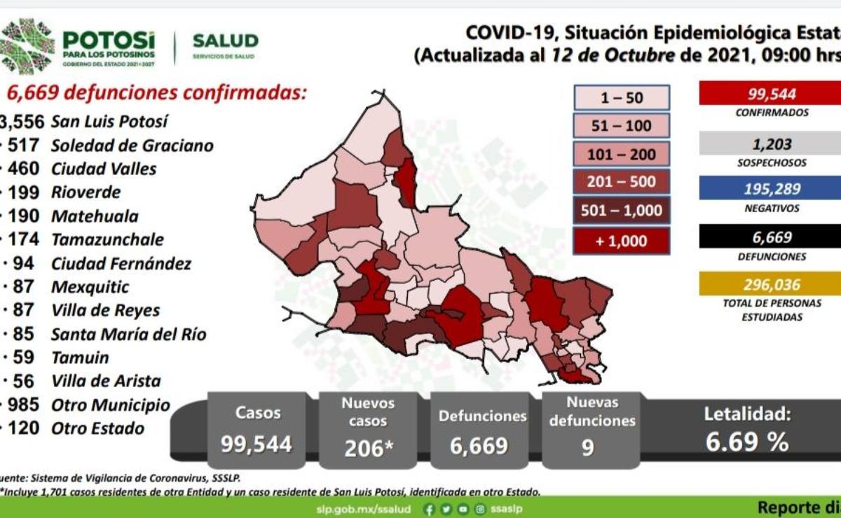 Muere un menor de cinco meses por Covid-19 en SLP