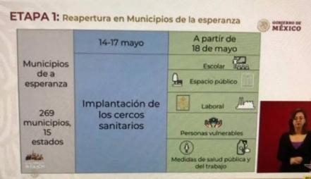 Regreso a la "nueva normalidad" constará de estas tres fases