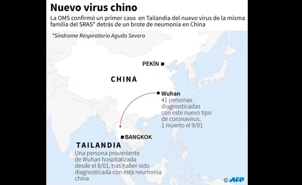 Primer caso en Tailandia de nuevo virus procedente de China