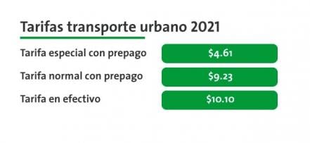Estas son las nuevas tarifas del transporte público en SLP
