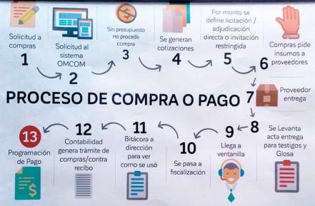 Ayuntamiento capitalino adeuda más de 3 mdp a Sandra Sánchez Ruiz