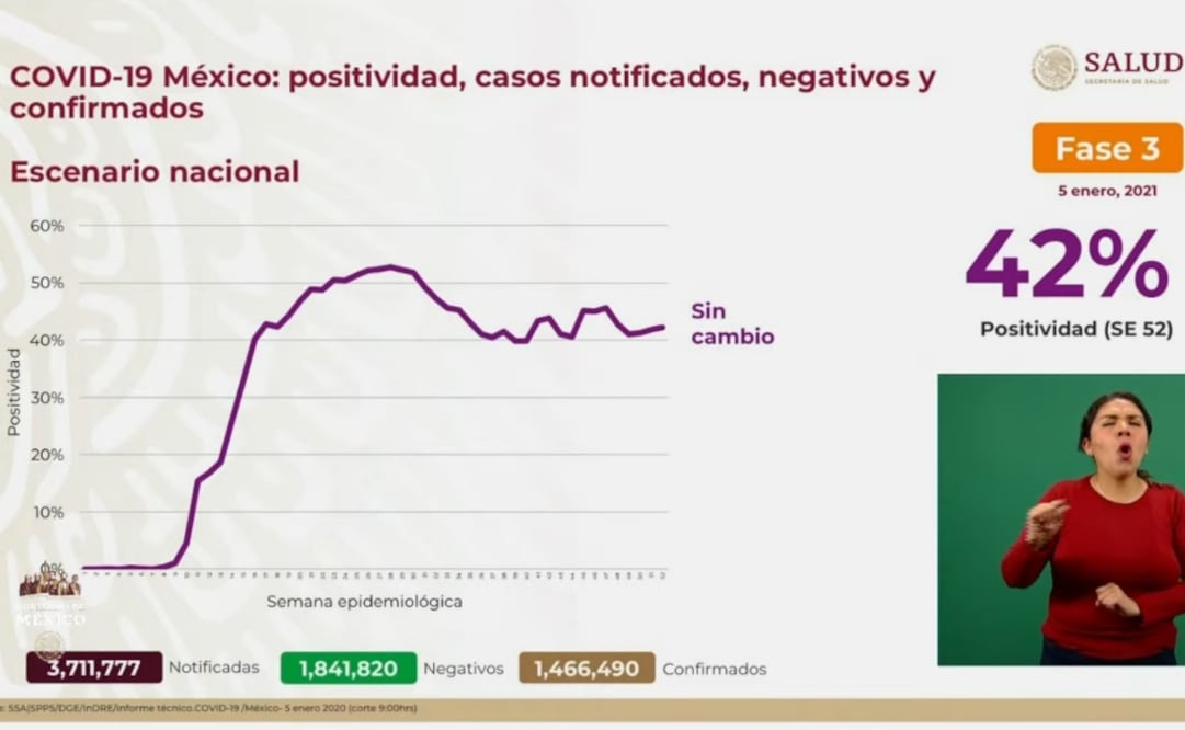 Foto: Captura de video