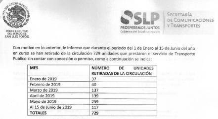 “Cacerías” de Uber dejaron a la SCT más de 15 mdp en 2019