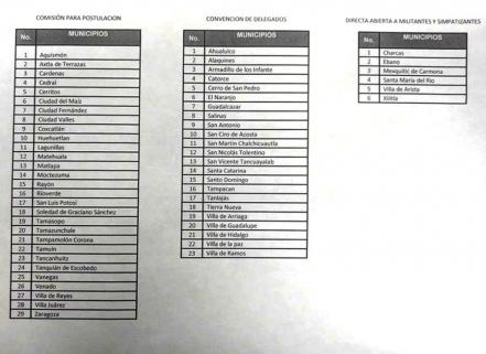 Emite PRI convocatorias para elección de candidatos