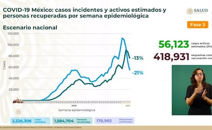 Suman 178 mil 965 muertes por coronavirus en México