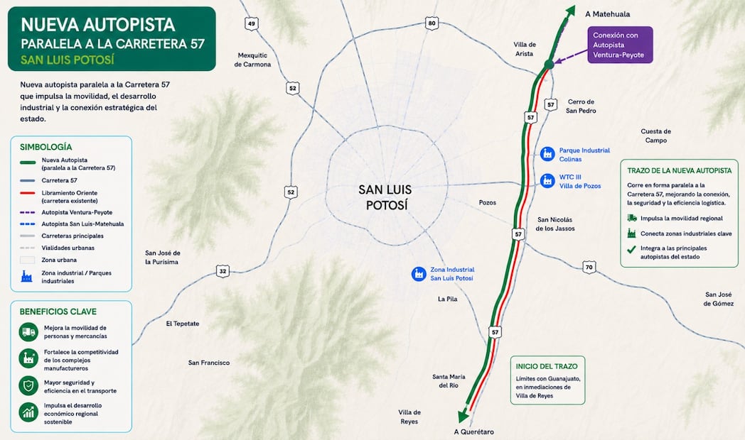 Trayecto que recorrerá la vía para conectar de una forma más ágil San Luis Potosí con Guanajuato. Imagen: El mapa fue creado con ayuda de ChatGPT