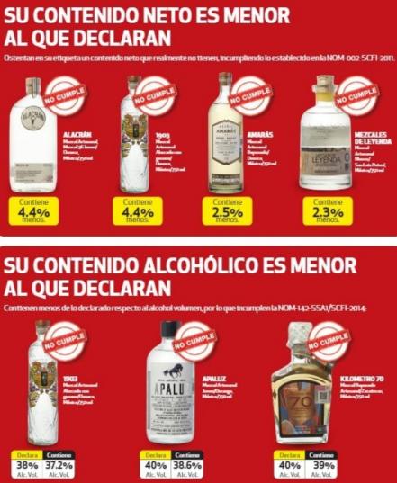 El mezcal potosino que está en problemas con Profeco. ¿Cuál es y cuánto cuesta?