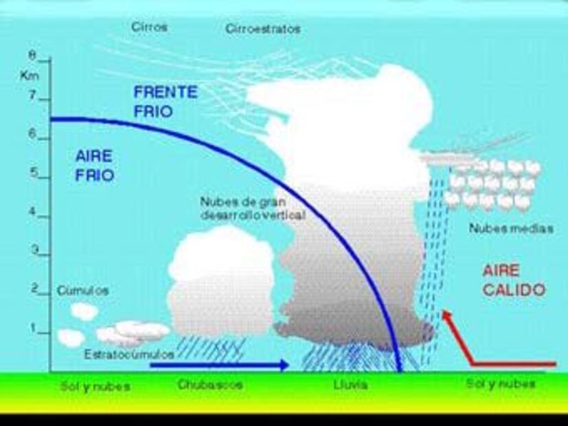 Frentes fríos: qué son y cuántos se pronostican para 2020