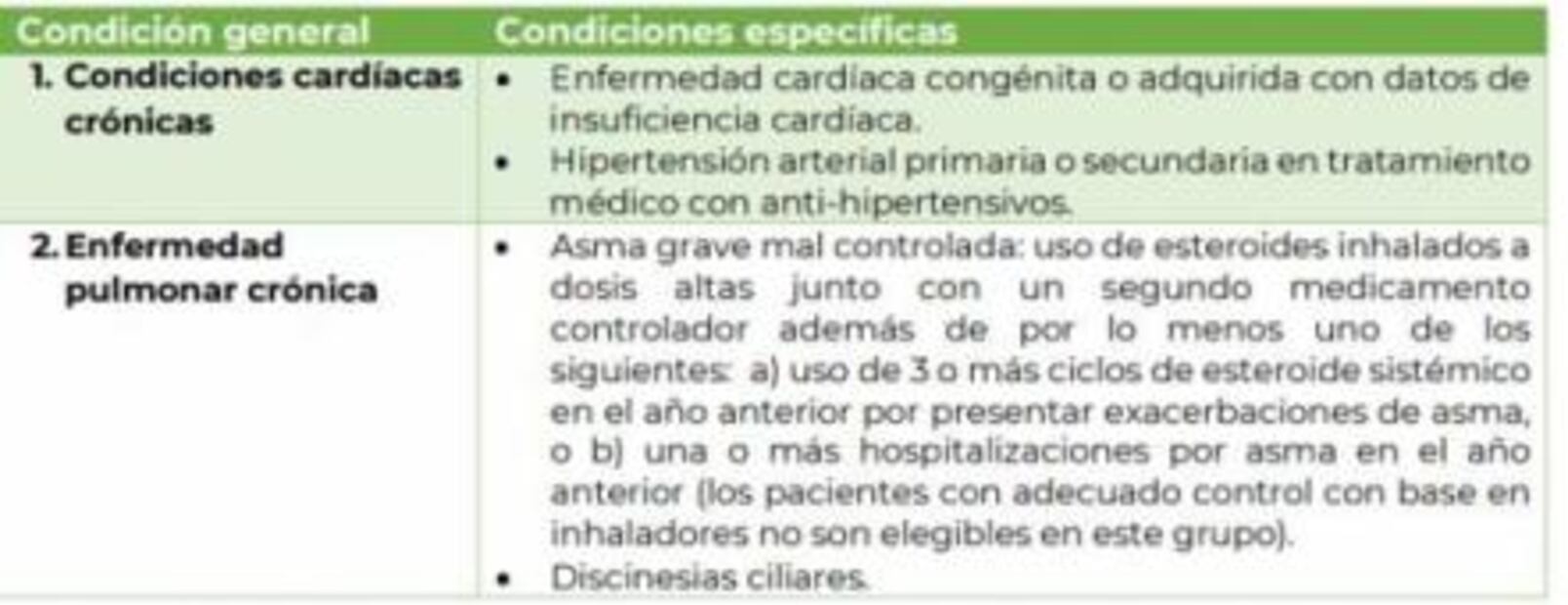 Estas son las 9 comorbilidades en niños para vacuna contra Covid-19