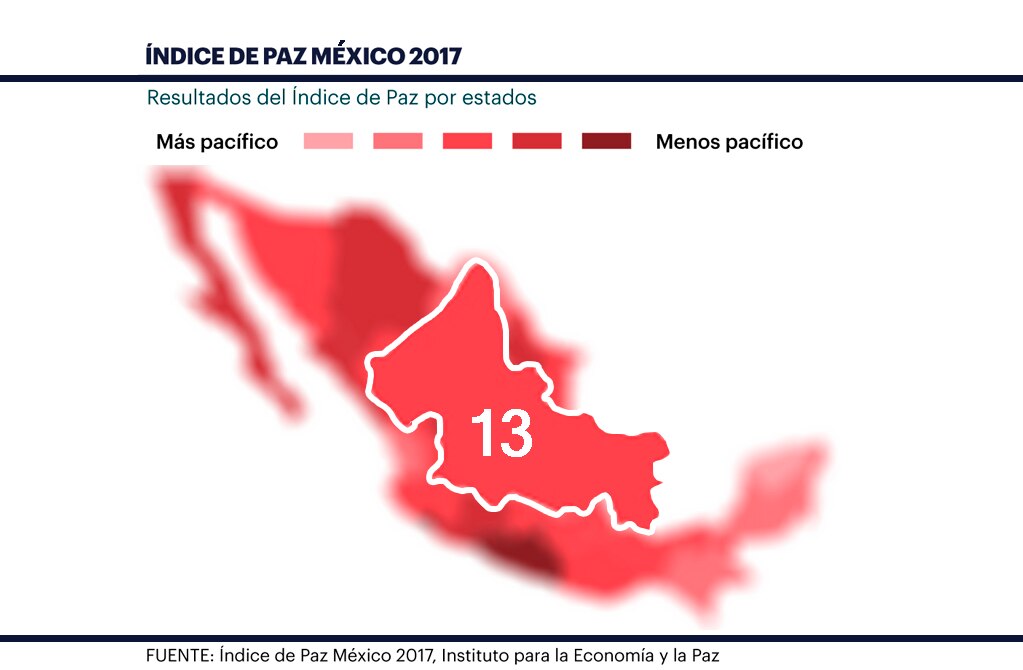 Violencia costó a SLP 31 mil 237 pesos por habitante