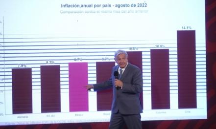 AMLO confía que con paquete contra la inflación se frenará aumento de la canasta básica