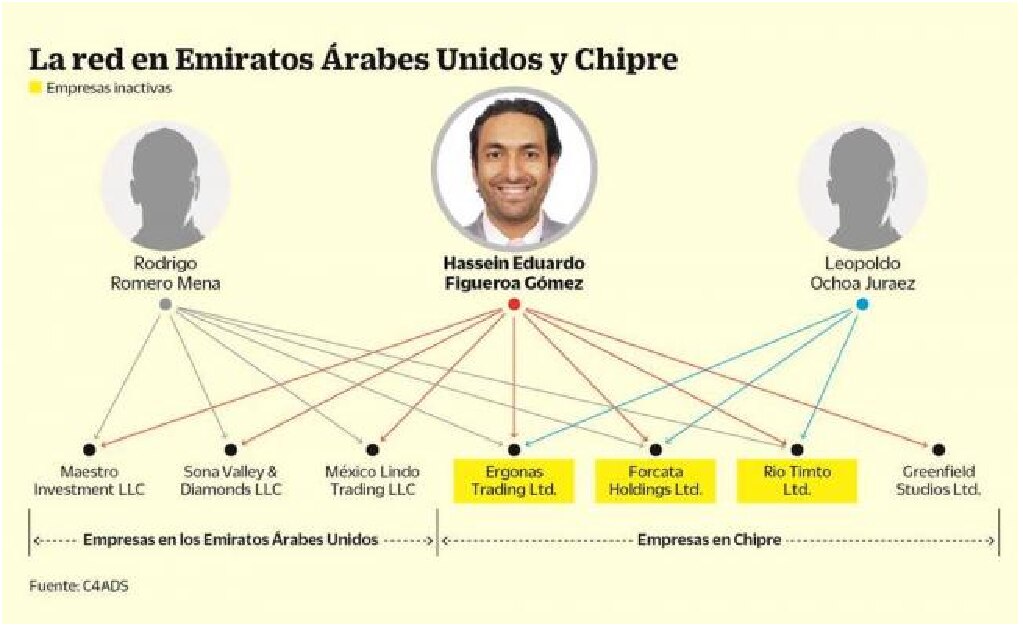 Narcos mexicanos invierten en Dubái