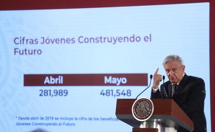 Reporta IMSS caída en empleos; AMLO dice que prensa no contó a “becarios”