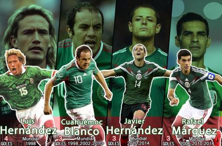 #Especial Goleadores mexicanos en las copas del mundo